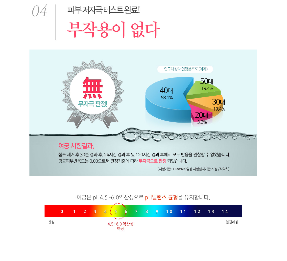 피부 저자극 테스트완료! 부작용이 없다.